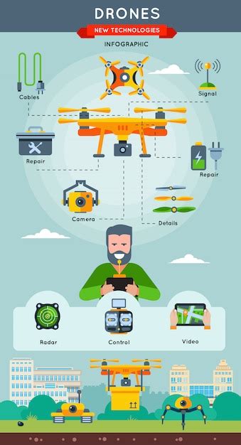 nouvelles technologies infographie avec des informations  comment fonctionne le drone avec le