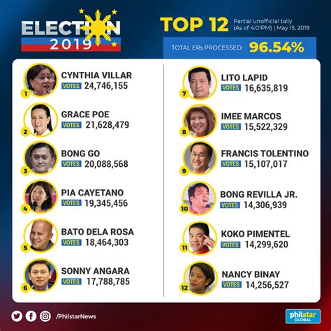 as it happens election 2019 senate race proclamations