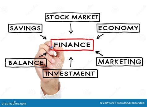 writing component  finance diagram stock photo image  development
