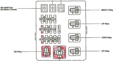 toyota pickup wiring diagram easy wiring