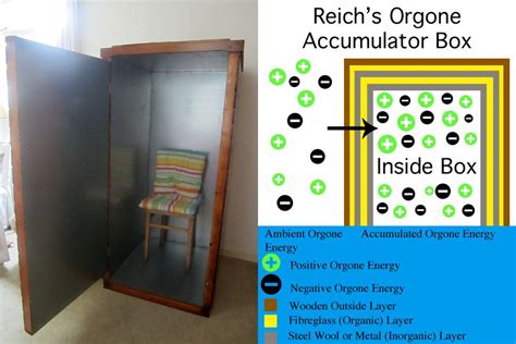 Wilhelm Reich S Original Orgone Accumulator Box Orgone