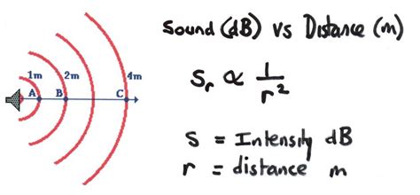sound  distance calculation   plan physics math