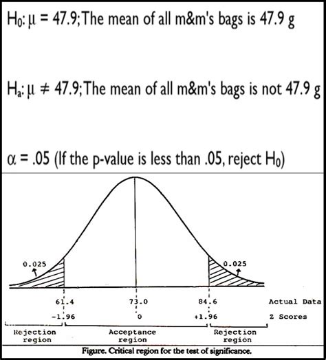 null hypothesis testing nosimpler