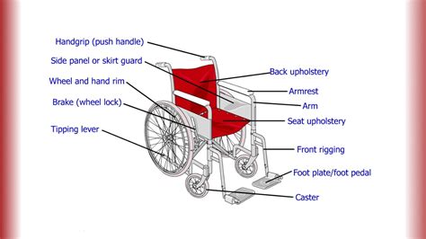 parts   wheelchair youtube