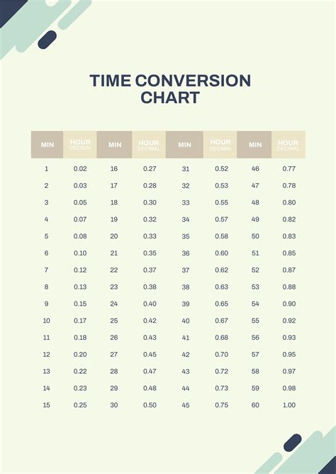 gmt time conversion chart illustrator  templatenet