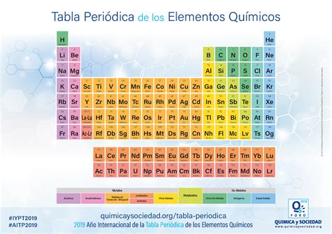 ano internacional de la tabla periodica de los elementos quimicos anque