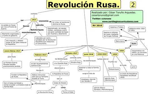 mapa conceptual revolución rusa hot sex picture