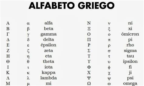 alfabeto griego pronunciaci  abecedario griego esto es lo hot sex