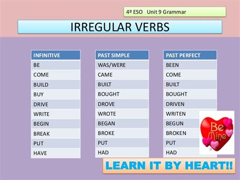 pd unit   present perfect   simple