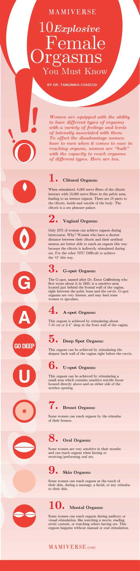 Infographic On Female Orgasm Types Put Down That Fifty