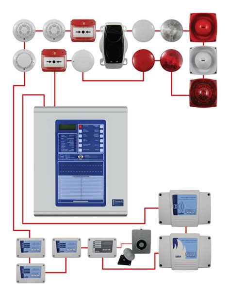 addressable fire alarm system conventional fire alarm system