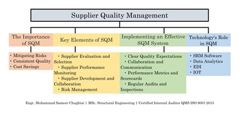 supplier quality management enhancing efficiency  reliability
