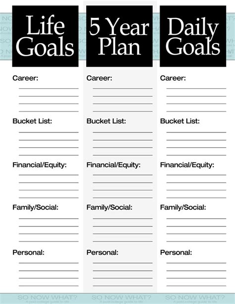 pin  baer essentials  time management life plan template   plan  year plan