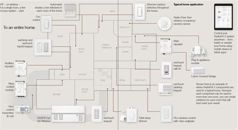 lutron dv p wiring diagram easy wiring