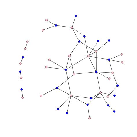 lessons on exponential random graph modeling from grey s anatomy hook ups bad hessian