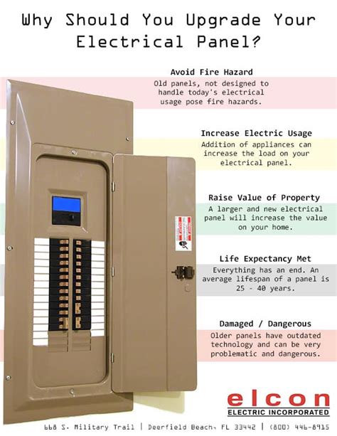 upgrade  electrical panel infographic
