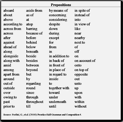 image result  compound prepositions list prepositional phrases