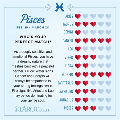 love compatibility for your zodiac sign