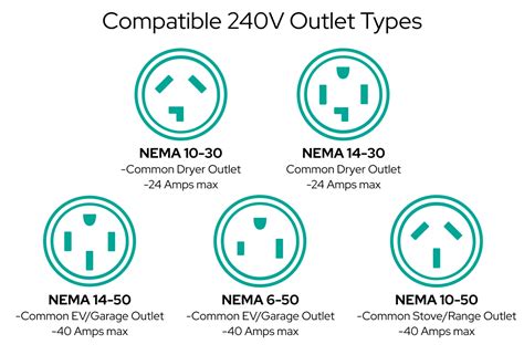 types  electrical outlets  electric car chargers