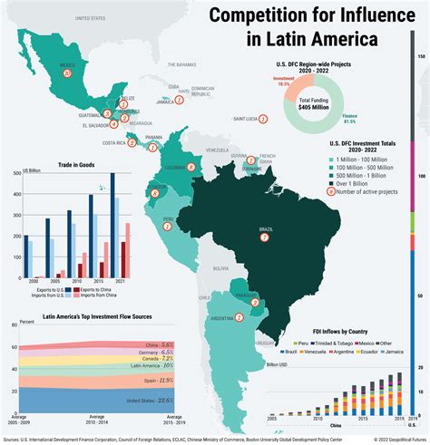exerting economic influence  latin america geopolitical futures