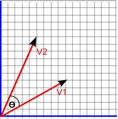 maths  dimentional vector geometry martin baker