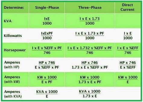 determine kva kw hpand amp electrical engineering updates