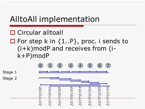 collective communication implementations ppt download