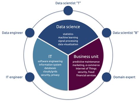 teaching  data science process  data science