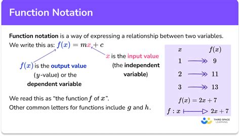 function notation gcse maths steps examples worksheet