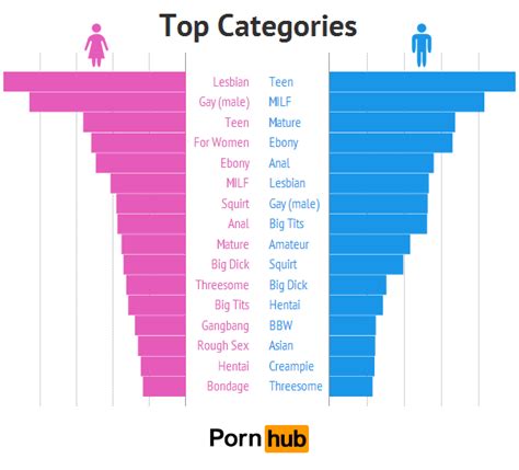 What Women Want Pornhub Insights