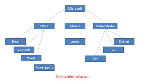 tree data structure explained  simple  simpletechtalks