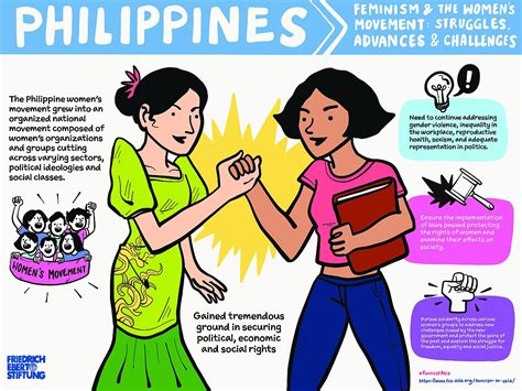 feminism and the womens movement in the philippines friedrich ebert