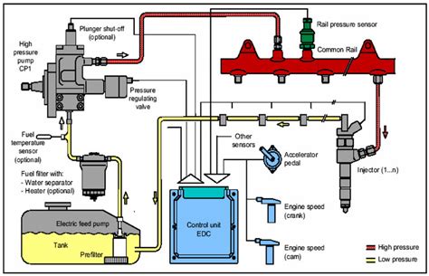 schematic diagram   typical automotive fuel system
