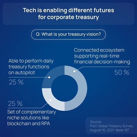 treasurup banks  enablers   corporate treasury management