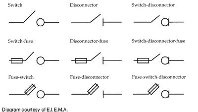 fuse electrical symbol