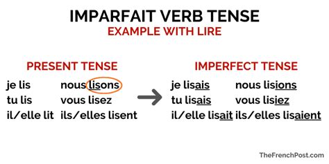 french imparfait imperfect tense  french post