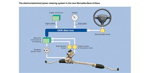 understanding steering sensors