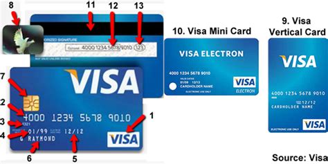 card number visa visa card number format  security features part