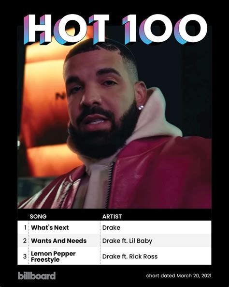 Billboard Hot 100 Singles Chart 20 March 2021 Mp3 320kbps [pmedia]