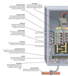 amp main panel wiring diagram electrical panel box diagram electrical