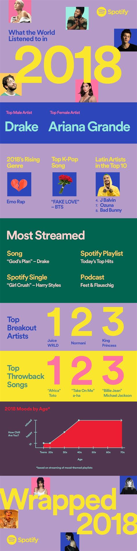 spotify usage and revenue statistics 2019 business of apps