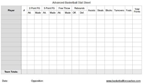 basketball stat sheet google search basketball practice plans