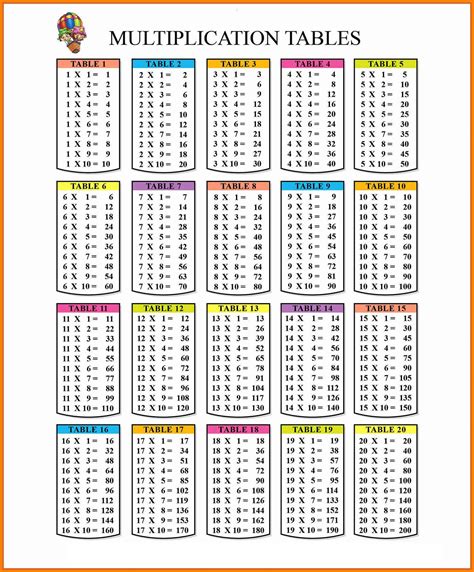 multiplication printable times table charts  activity
