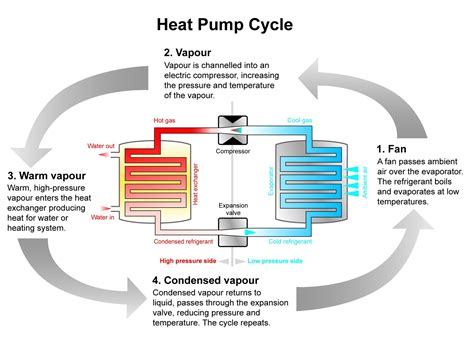 air source heat pumps  global energy systems heat pump system heat pump heating systems