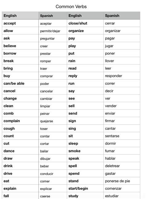 lista de verbos regulares en espanol