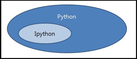 ipython python technotekr