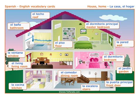 hispanisimo  describir su casa plano de una casa