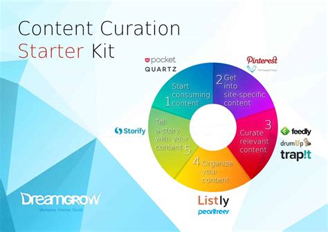 top  content curation tools   started dreamgrow