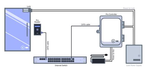 door access control wiring diagram