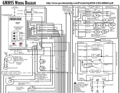 diagram goodman furnace thermostat wiring diagram   dogdaymuseogilardiit